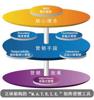 淺析互聯(lián)網(wǎng)新聞營銷如何突破誤區(qū)