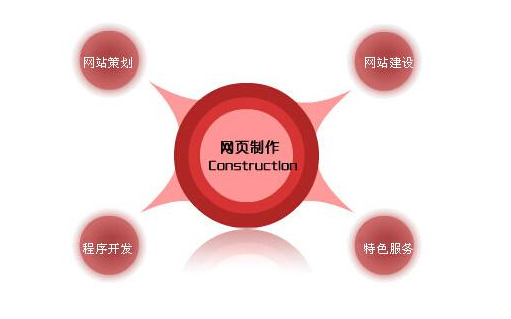 外貿(mào)網(wǎng)站建設(shè)互聯(lián)網(wǎng)轉(zhuǎn)型，這些方法再討巧不過了！