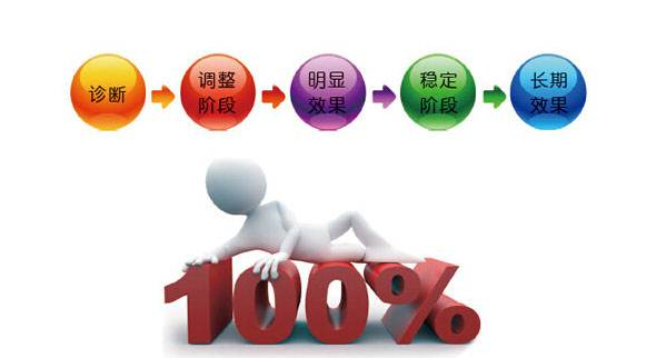 SEO策略：通過(guò)用戶需求分析來(lái)做網(wǎng)站排名