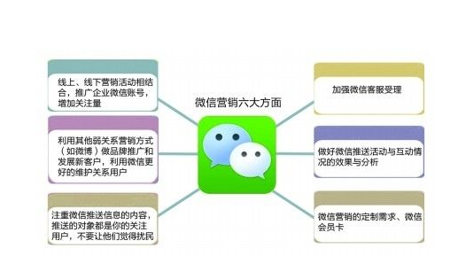 微博力推社會(huì)化營銷解決方案 打破企業(yè)營銷瓶頸