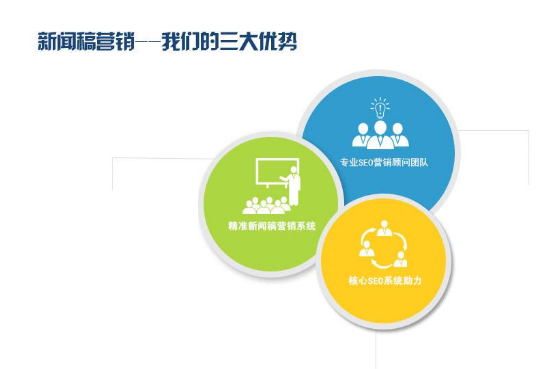 怎么寫網(wǎng)站優(yōu)化的文章